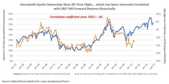 Is the US Stock Market Headed for a Bubble? Experts Warn of Tech Overreliance and Rate Hike Risks