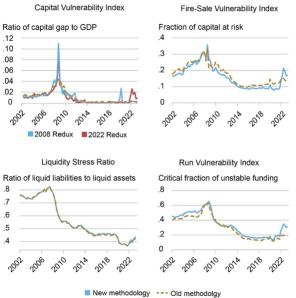 Fed's Usage Of 'Bank Term Funding Program' (BTFP) Spiked Again. What Does It Mean?