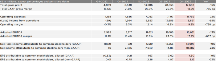 Tesla Earnings: Declining Margins, 'Notably' Slower Growth, and Next-Gen EV in 2025