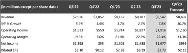 ネットフリックスQ4 2023決算プレビュー：広告戦略とシェアリングの取り締まりによる強化された売上高