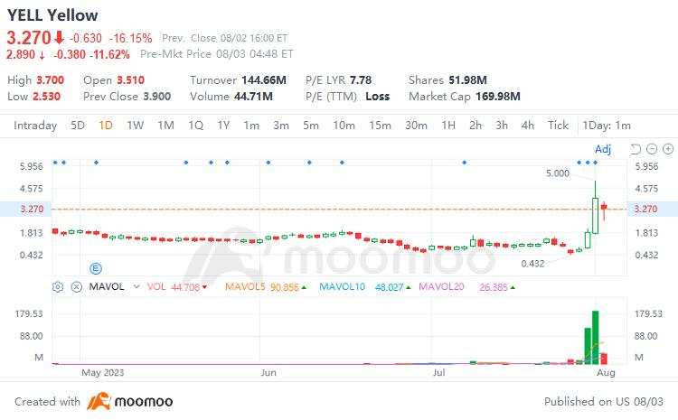 TUP Stock Gains 10% as Tupperware Names New CEO