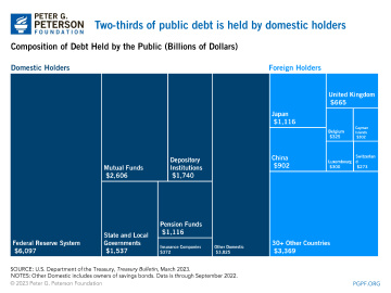 评估美国国债收益率飙升的影响：谁将受影响最大？