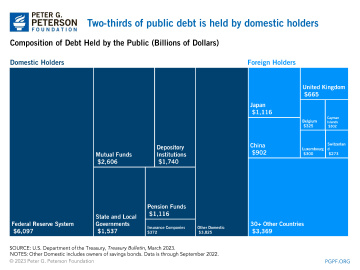 Assessing the Impact of Soaring U.S. Treasury Yields: Who Will Be Most Affected?