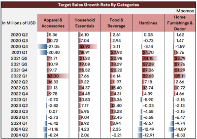 Retailers' Digital Sales Comparison: Who Is the Winner?