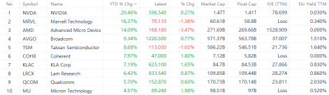 US Stock Market Continues to Set Records: What's the Next Chapter?