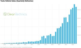 Wall Street Lowered Tesla's Stock Price Targets Before Q3 Earnings Report