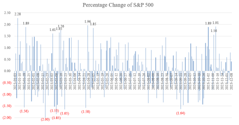 Buy-and-Hold Strategy has Outshone Chart-Based Trading: Will it Continue to Dominate in 2024?