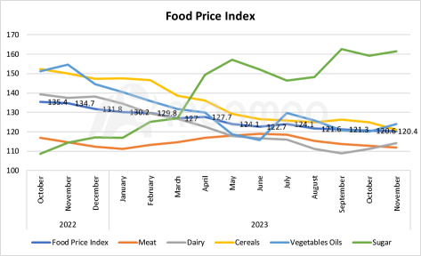 November CPI Preview: Falling Inflation Creates New Headaches For Fed