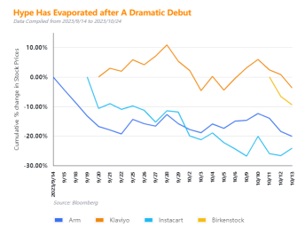 US IPO Market: A Glimmer of Hope Fades Away in October Amidst Turmoil