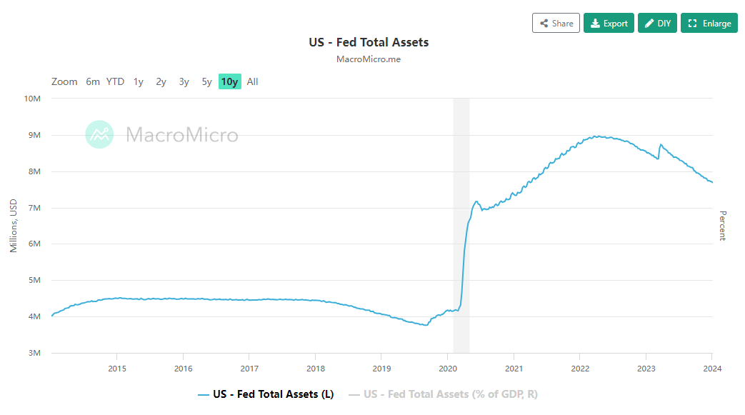 How Will the Upcoming End of Quantitative Tightening Impact the Market? Here's What Wall Street is Buzzing About