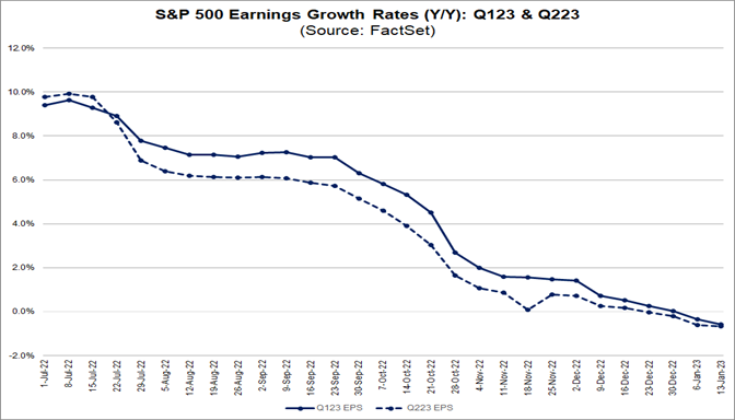 Source: Factset