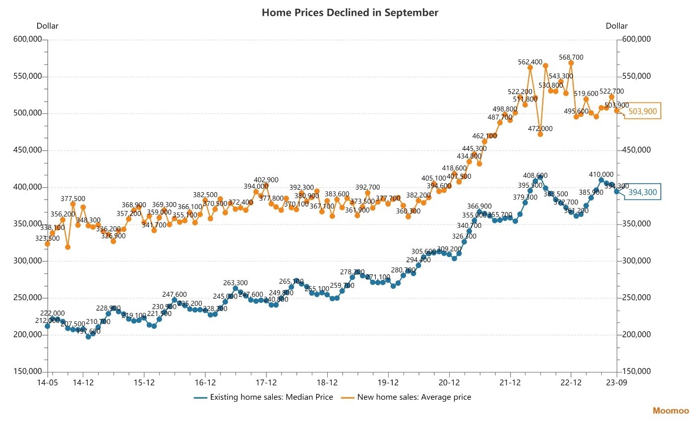 PCE Price Index Preview: Core Inflation Eases, But Geopoliti... - moomoo  Community
