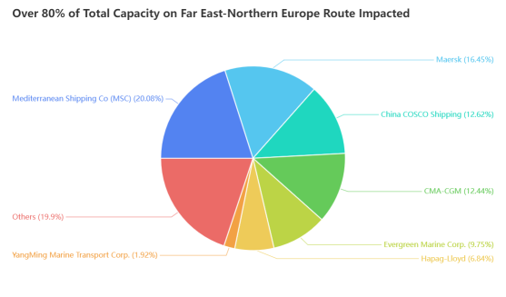 Escalating Conflict in the Red Sea: What Are the Potential Impacts?