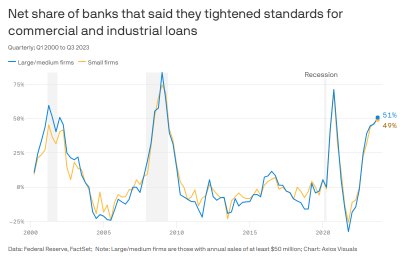 Stock Market in the Face of Uncertain Soft-Landing and Oil Price Shock: What to Expect?