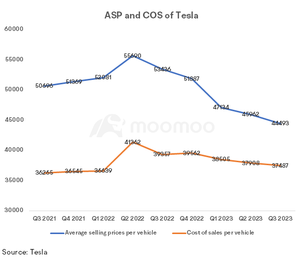 Tesla Q4 2023 Earnings Preview: Growth Challenges, Falling Margins, and Hefty Valuation