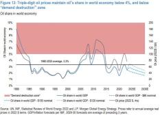 JPMorgan Predicts an Energy Supercycle, Anticipates Oil Prices to Rise Above $100