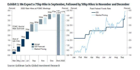 Fed Meeting Is Coming Today. Here's What To Watch