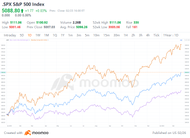 Insights From "Nifty Fifty" and Dot-Com Bubble: What's Next for Tech Stocks?