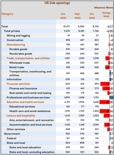 Nov Nonfarm Payroll Preview: The Narrative Switches From Overheating To Recession Fears