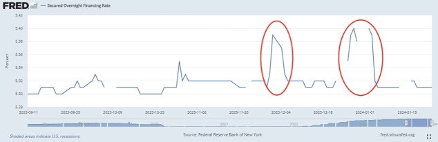 Fed Officially Announces March Expiration of BTFP: Does Drying Up Liquidity Signal an Imminent QE?