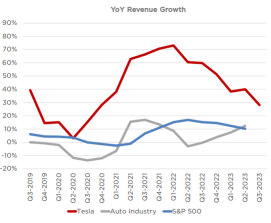 Tesla Q4 2023 Earnings Preview: Growth Challenges, Falling Margins, and Hefty Valuation