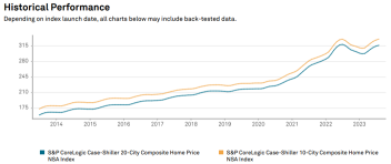 PCE Price Index Preview: Fed Still Stuck in the Last Mile of Lowering Inflation