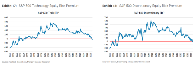 With the Rewards of Owning Stocks Over Bonds Evaporating, Should Investors Stay or Flee?