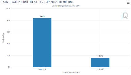 Fed Meeting Is Coming Today. Here's What To Watch