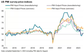 8月CPIプレビュー：ガソリン価格の上昇により、米国のインフレが上昇することが予想されています