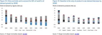 JPMorgan Predicts an Energy Supercycle, Anticipates Oil Prices to Rise Above $100