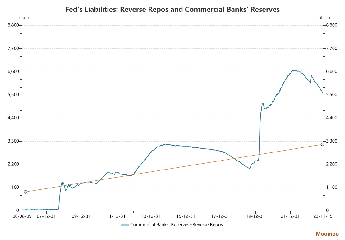 Quantitative Tightening in Progress: Should We Worry About It?