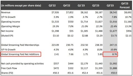 Streaming Industry Rebounds with Positive Momentum Amid Risks