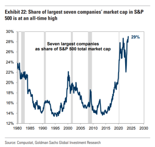 What's Next Amid Hedge Funds' Most Crowded US Equity Bets in 22 Years?