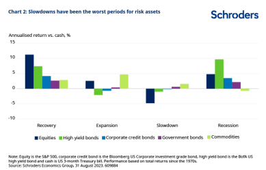 Cash Is King Now: Here's What Analysts Are Saying