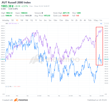 Trump-Linked Equities Rallied. Investors Brace for Former President's Possible Return