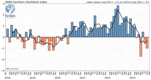 為 El Nino 的影響做準備：摩根士丹利對「通貨膨脹風暴」及其對市場影響的預測
