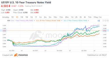 US Dollar Emerges as Top Safe Haven; Golden Cross Signals Strength Ahead