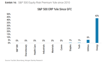 With the Rewards of Owning Stocks Over Bonds Evaporating, Should Investors Stay or Flee?