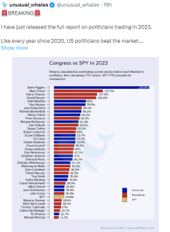 2023年の米国議会のトップ株取引者：民主党のナンシー・ペロシが31.18％の利益でリード