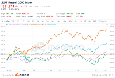 Are Small-Cap Stocks Shining Again? Here's What You Need to Know