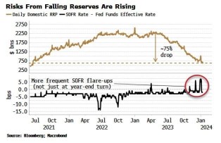 The Impending Early Rate Cut: Why the Market Believes the Fed Will Act Soon