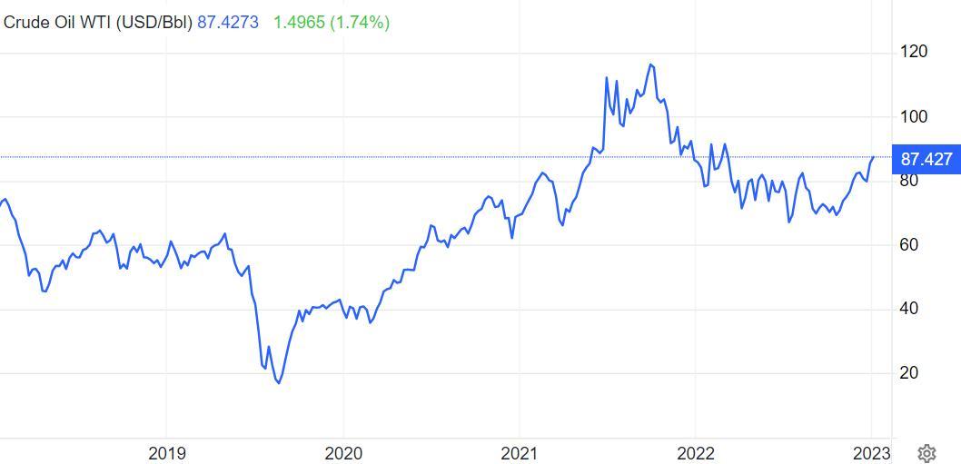 Oil Prices Spiked Again, Will It Last?