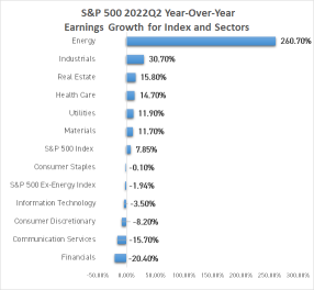 S&P 500 earnings are rising, but do take a second look