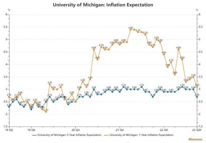 FOMC Preview: Will There Be a Hawkish Pause or an End to Rate Hikes?