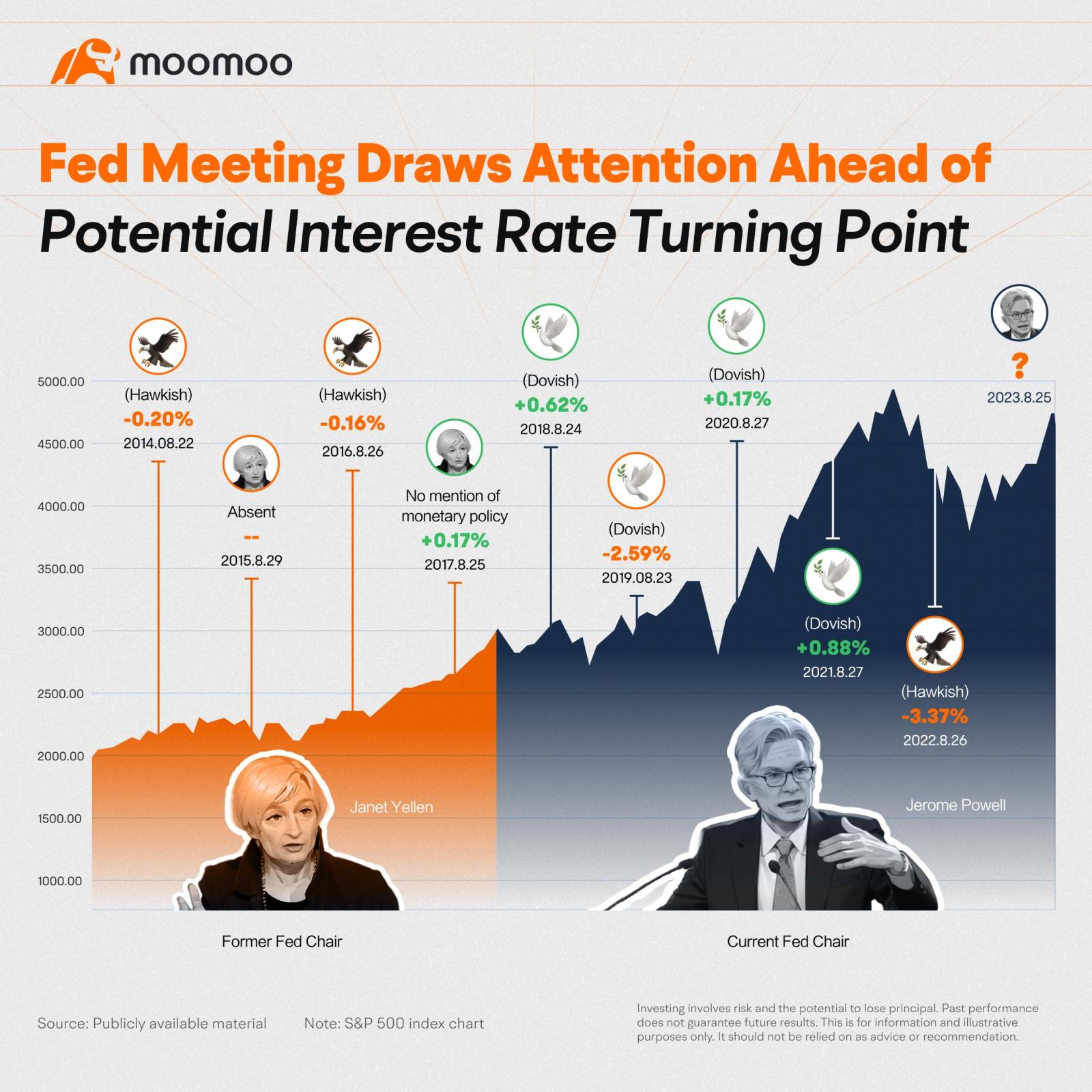 Jackson Hole Preview: What Signal Will the Fed Send? - moomoo Community