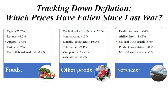 From Inflation to Deflation: Is 2024 the Year of Change?