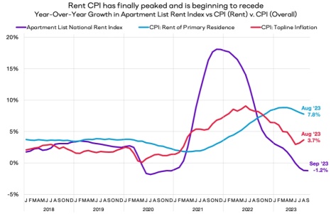 September CPI Preview: Inflation Could End Two Consecutive Months of Rising Trends