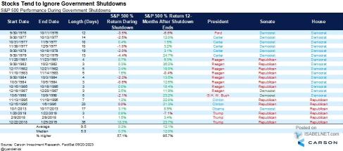 Countdown to US Government Shutdown: Potential Impacts on Financial Markets and Investments.