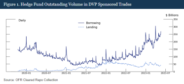 Bracing for a Repeat of the March 2020 Treasury Market Turmoil: Could This Time Be Worse?