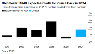 Missing Out NVIDIA in AI Trends? AMD's Growing Prominence is Generating More and More Attention